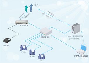 基于windows系統搭建免費的ippbx 企業免費的電話辦公系統