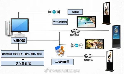 夢派研發顯實力,創新成果一件件
