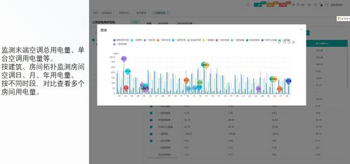 企業辦公大樓中央空調用能該如何管理與監控