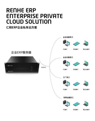 仁和erp實現線上遠程辦公 戰 疫情