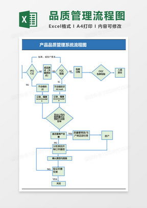 質(zhì)量excel表格模板 質(zhì)量excel表格模板下載 熊貓辦公