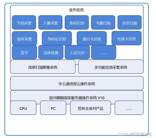 華云數(shù)據(jù)攜手麒麟軟件 哲林軟件聯(lián)合打造無(wú)紙化智慧管理辦公云解決方案