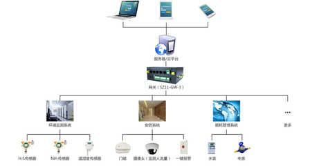 “智慧、智能”--公共廁所改造之后的物聯狀態,提升用戶如廁體驗