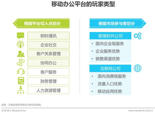 2018年中國企業(yè)移動辦公平臺發(fā)展洞察
