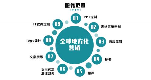 金山辦公推出wps定制平臺(tái) 一年扶持超2000家商戶